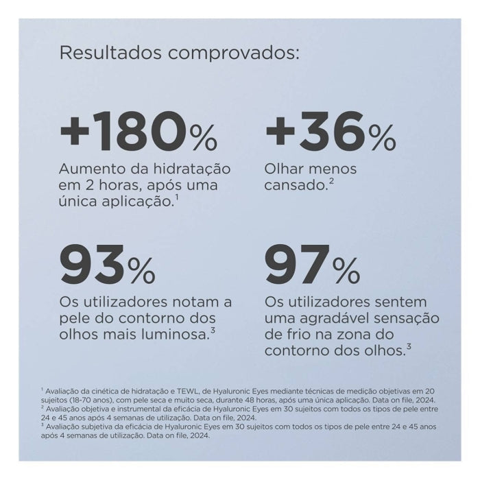 Isdin Isdinceutics Hyaluronic Eyes Gel de Olhos 15g - Image 5